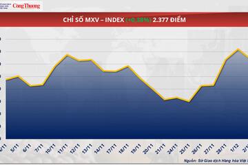Áp lực nguồn cung tiếp tục đẩy giá đường suy yếu