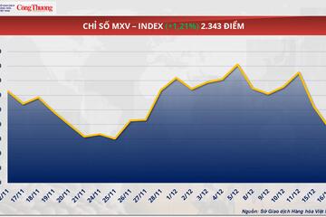 Giá bạc áp sát đỉnh lịch sử 67 USD/ounce