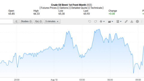 Giá xăng dầu hôm nay 19/08/2025: Thị trường ổn định