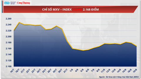 Giá cà phê  thế giới tăng do lo ngại thiếu hụt nguồn cung