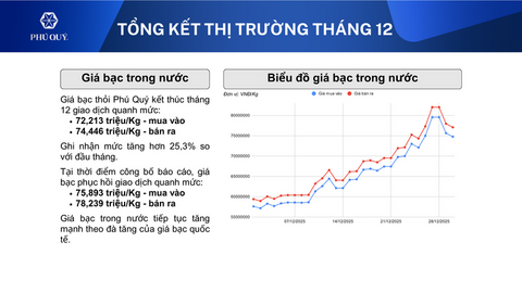 Triển vọng thị trường bạc năm 2026 tích cực nhờ cung - cầu