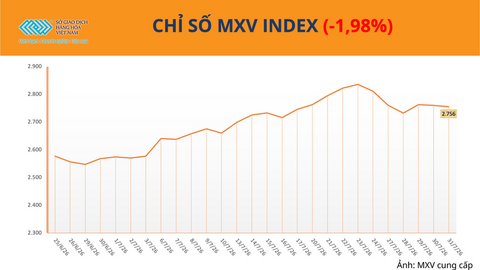 Giá đậu tương giảm hơn 5% khi thời tiết Mỹ thuận lợi trở lại