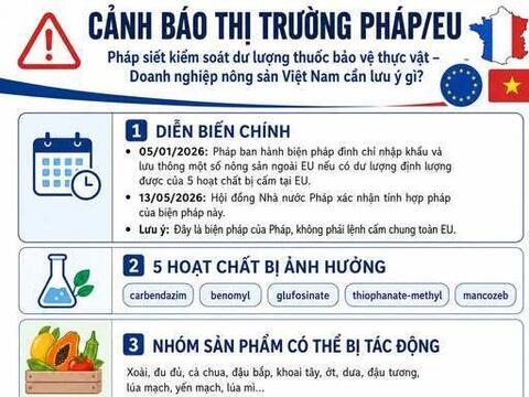 Nông sản Việt cần chú ý quy định mới về thực phẩm nhập khẩu tại Pháp