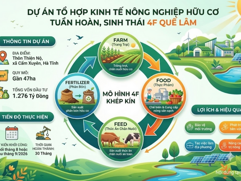 Hà Tĩnh: Sắp khởi công dự án 4F Quế Lâm vốn đầu tư gần 1.300 tỷ đồng