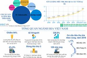 NHỮNG DOANH NGHIỆP SẢN XUẤT VÀ PHÂN PHỐI BIA UY TÍN TẠI VIỆT NAM ĐẠT ĐƯỢC SỰ HÀI LÒNG CỦA KHÁCH HÀNG