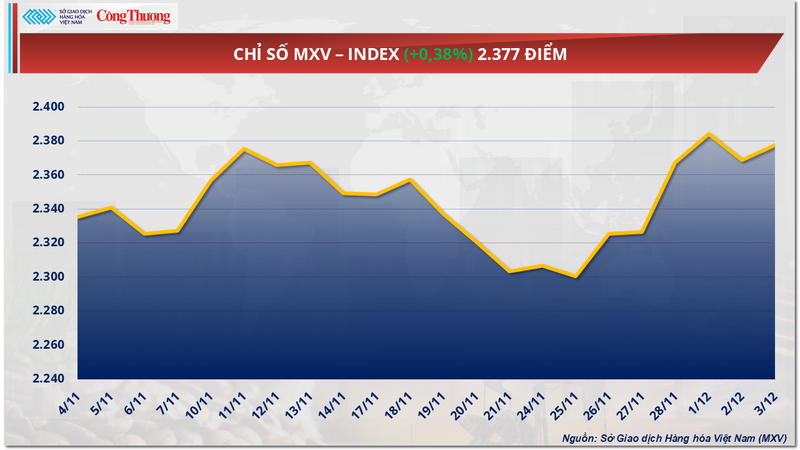 Chỉ số MXV-Index