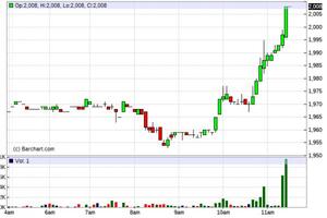 Giá nông sản 19.5: Hơn 10 ngày giá hồ tiêu mất tới 20.000 đồng/kg