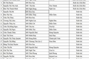 47 giáo viên xuất sắc được khen thưởng tại Hội thi giáo viên dạy giỏi tỉnh bậc mầm mon