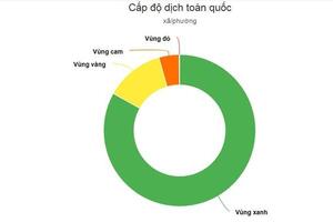 Cả nước còn 10 xã 'vùng đỏ'
