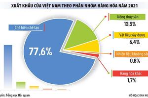 Xuất khẩu sang Trung Quốc phục hồi, doanh nghiệp phấn khởi