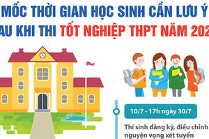 Nhiều mốc thời gian học sinh cần lưu ý sau khi thi tốt nghiệp THPT 2023