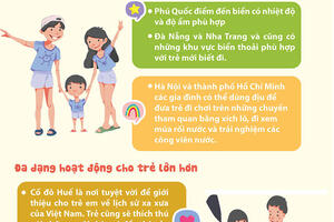 Việt Nam là điểm đến thân thiện với trẻ em