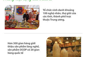 Festival Bảo tồn - Phát triển Làng nghề Việt Nam 2023