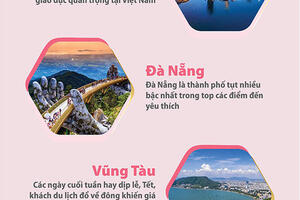 Hà Nội lọt top 10 điểm đến được yêu thích nhất dịp năm mới 2024