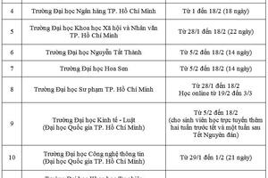 Chi tiết lịch nghỉ Tết Nguyên đán của sinh viên tại TP. Hồ Chí Minh và khu vực phía Nam
