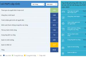 Sóc Trăng: Chỉ số PAPI tăng 20 bậc, đứng thứ 4 cả nước