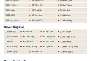 Tên 52 phường, xã mới ở Hà Nội sau sáp nhập