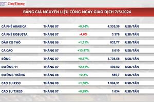 Giá cà phê xuất khẩu biến động, cà phê Arabica ngược chiều tăng