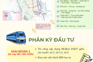 Toàn cảnh 15 tuyến đường sắt đô thị của Hà Nội