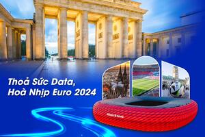 Theo dõi EURO 2024 mọi lúc mọi nơi với gói cước chuyển vùng của MobiFone