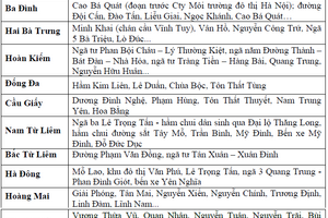 Cảnh báo ngập lụt khu vực nội thành Hà Nội