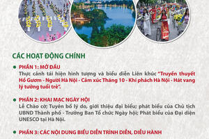 Hà Nội: "Ngày hội Văn hoá vì hoà bình" diễn ra vào tháng 10