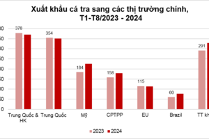Xuất khẩu cá tra Việt Nam tăng mạnh, hướng đến mục tiêu 2 tỷ USD