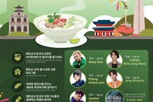 Lễ hội Phở Việt Nam 2024 sẽ diễn ra từ 4-8/10 tại thủ đô Seoul, Hàn Quốc