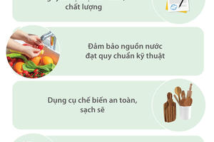 Tăng cường đảm bảo vệ sinh an toàn thực phẩm tại bếp ăn tập thể