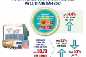 Inphographic | Xuất khẩu hàng hóa 11 tháng năm 2024