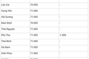 Giá heo hơi hôm nay 18/2/2025: Biến động trái chiều
