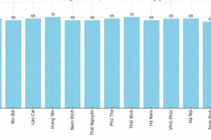 Giá heo hơi hôm nay 18/4/2025: Cao nhất 75.000 đồng/kg