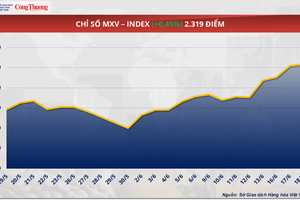 Giá cà phê Robusta giảm 0,1% về mức 3.887 USD/tấn