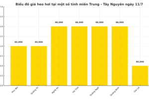 Giá heo hơi hôm nay 11/7/2025: Ổn định trên diện rộng