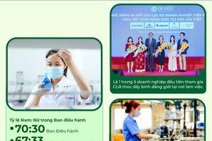 Thiên Long - Top 50 doanh nghiệp phát triển bền vững 2025