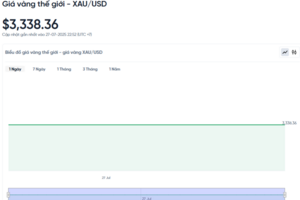 Giá vàng hôm nay 28/07/2025