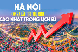 Infographic | Hà Nội: Công suất tiêu thụ điện cao nhất trong lịch sử