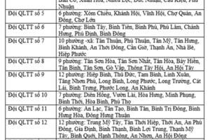 Chi tiết 23 đội Quản lý thị trường TP. Hồ Chí Minh sau hợp nhất
