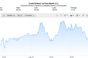 Giá xăng dầu hôm nay 19/08/2025: Thị trường ổn định