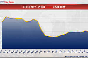 Giá cà phê  thế giới tăng do lo ngại thiếu hụt nguồn cung
