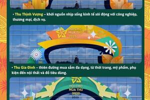 Infographic | Hội chợ mùa Thu 2025