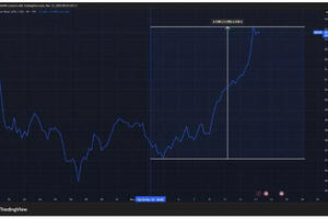 Giá bạc tăng mạnh khi vào danh sách ‘khoáng sản chiến lược 2025’