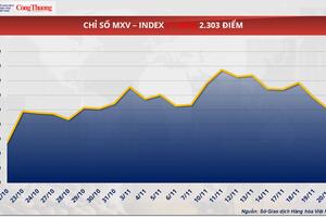 Giá dầu giảm mạnh, áp lực bán phủ kín thị trường năng lượng