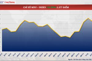 Áp lực nguồn cung tiếp tục đẩy giá đường suy yếu