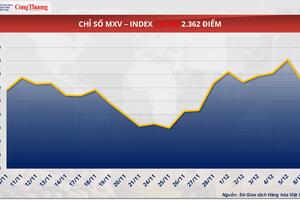 Giá dầu thế giới tiếp tục giảm sâu