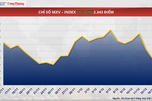Giá bạc áp sát đỉnh lịch sử 67 USD/ounce