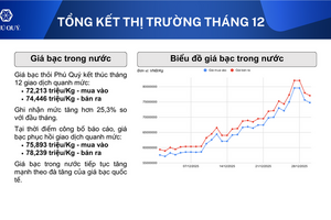 Triển vọng thị trường bạc năm 2026 tích cực nhờ cung - cầu