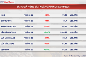 Giá dầu vượt 77 USD/thùng, chuỗi cung ứng toàn cầu căng thẳng trở lại