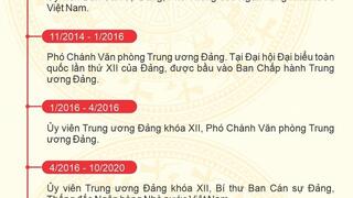 Infographic: Tân Thủ tướng Chính phủ Lê Minh Hưng