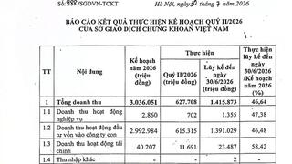 Phân cấp mạnh cho Sở Giao dịch Chứng khoán Việt Nam, mở đường các thị trường mới